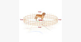 GPS Dog Tracker