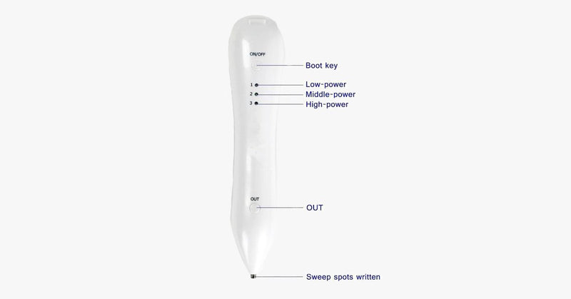 Skin Perfecter Pen - FREE SHIP DEALS