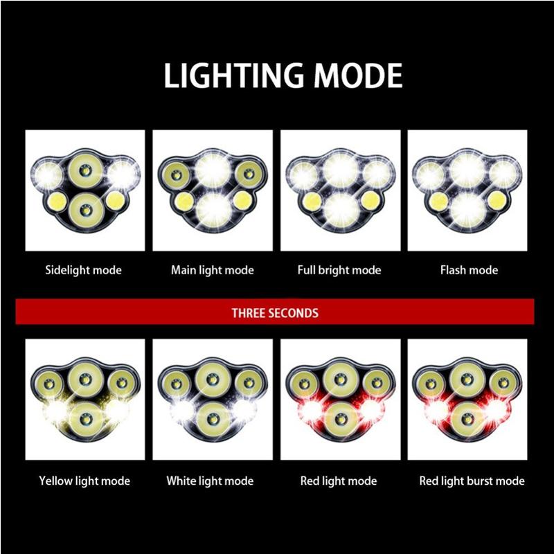 8 Led Super Bright Headlight - FREE SHIP DEALS